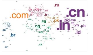 域名注冊常見問題